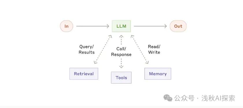 Embracing a New Era of Agentic Systems in 2025