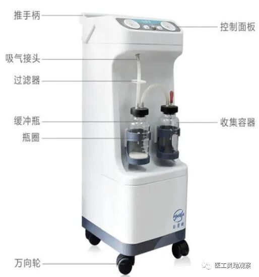 为什么购买电动吸引器LX-3电动流产吸引器_https://www.jmylbn.com_新闻资讯_第1张