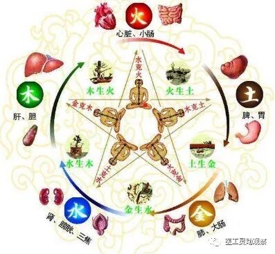 氧气呼吸机怎么用呼吸机之危重病人转运时氧气瓶能用多久？_https://www.jmylbn.com_新闻资讯_第3张