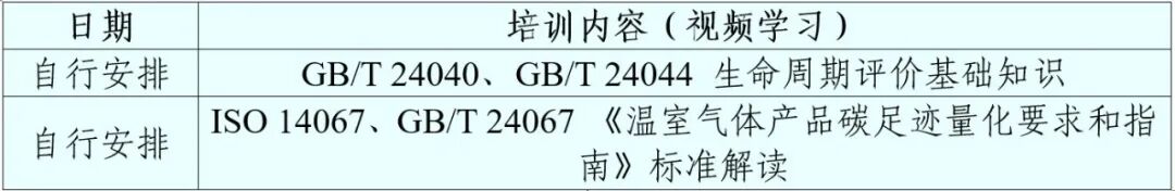 关于举办“温室气体管理师”“产品碳足迹核算师”系列培训的预通知
