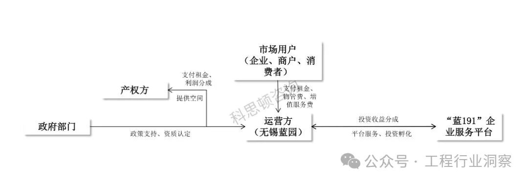 城市更新案例无锡_01.jpg