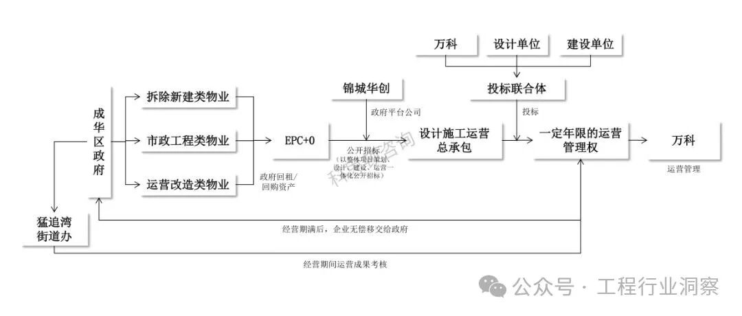 城市更新案例成华_01.jpg