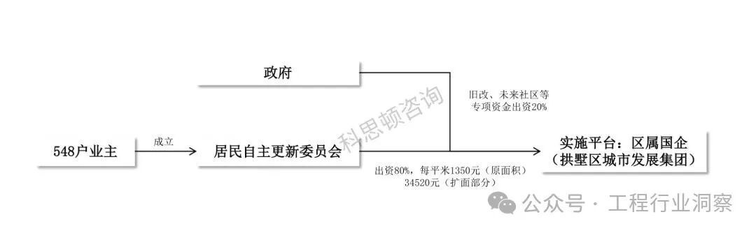 城市更新案例居民_01.jpg