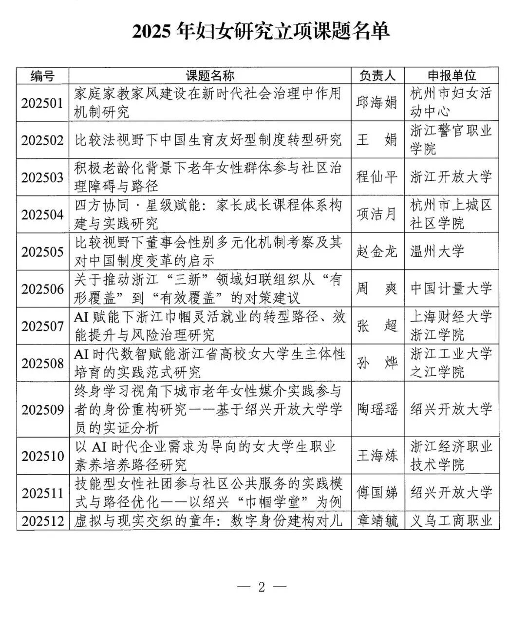 关于公布2025年妇女研究立项课题的通知_02.jpg