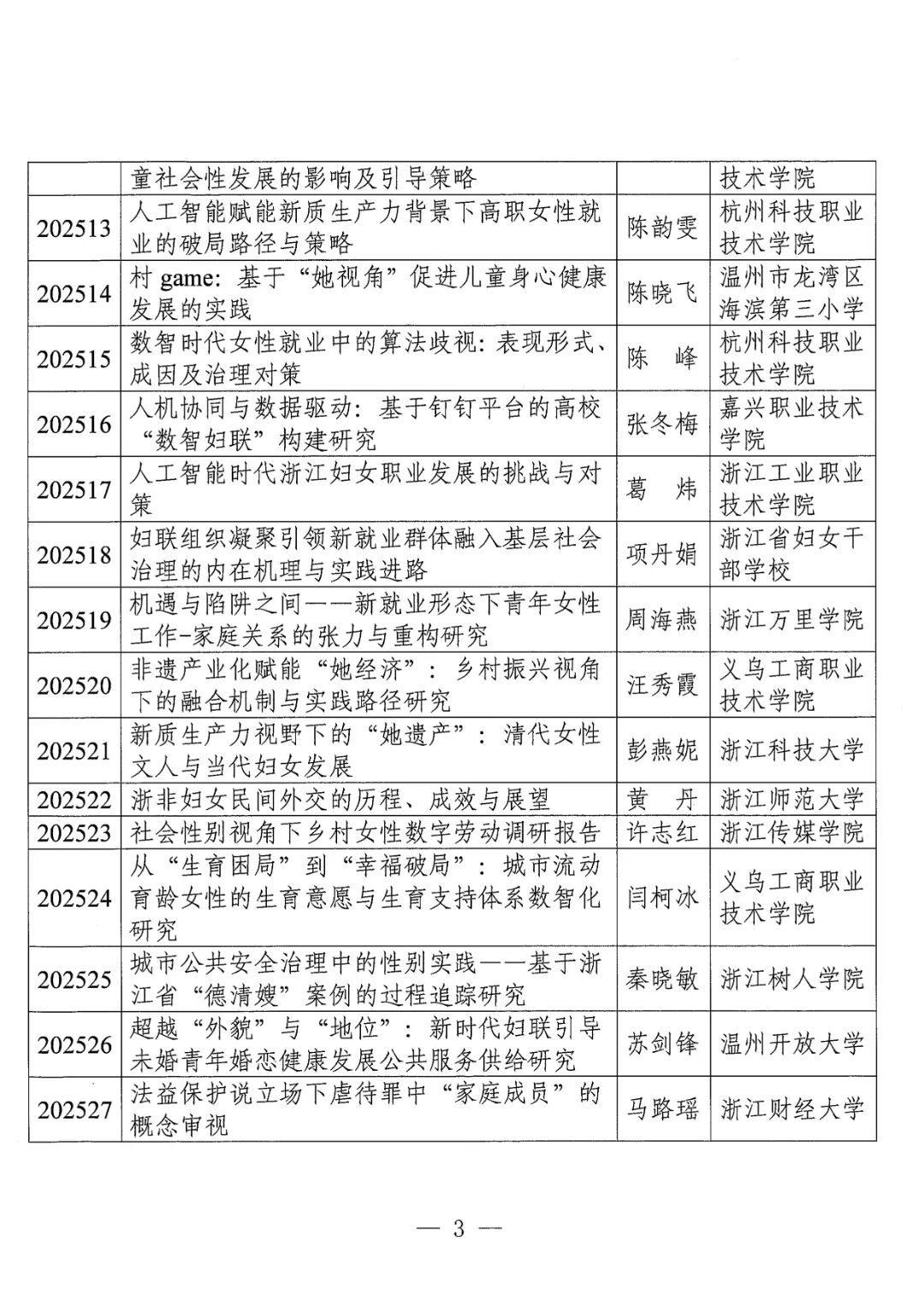 关于公布2025年妇女研究立项课题的通知_03.jpg