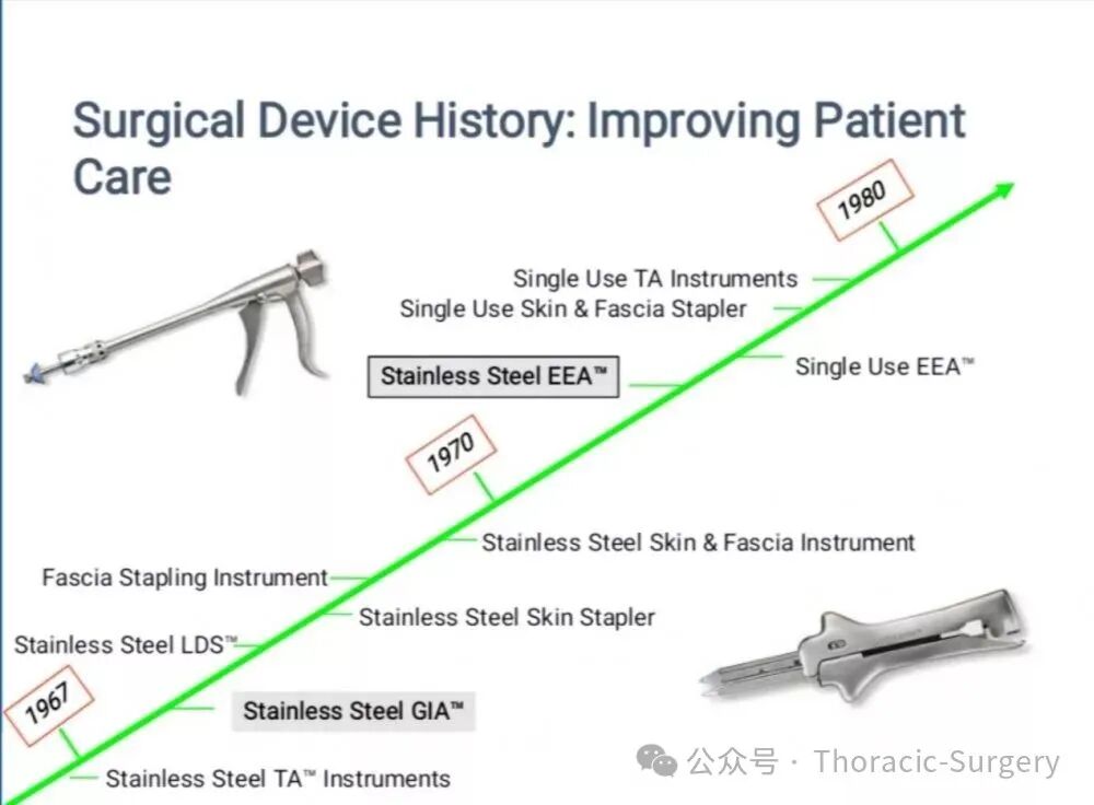 为什么用吻合器缝合【医学随笔】第3期-孙锋教授-外科兵器谱——吻合器的前世今生（上）_https://www.jmylbn.com_新闻资讯_第9张