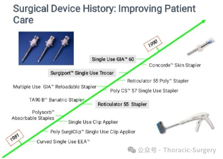 为什么用吻合器缝合【医学随笔】第3期-孙锋教授-外科兵器谱——吻合器的前世今生（上）_https://www.jmylbn.com_新闻资讯_第10张