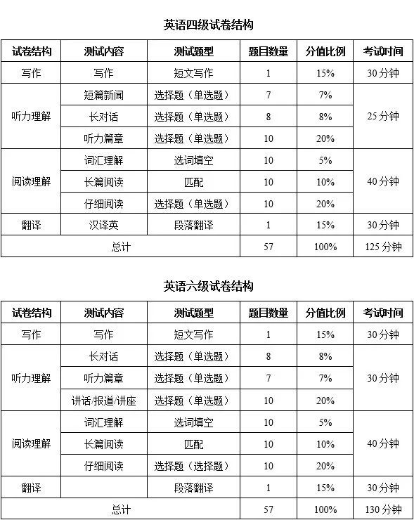 考六级把准考证打印成去年的了