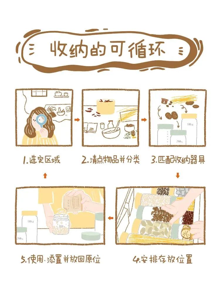 这些厨房小技巧，实力拯救脏乱差！