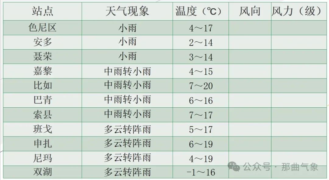 2024年05月28日 西畴天气