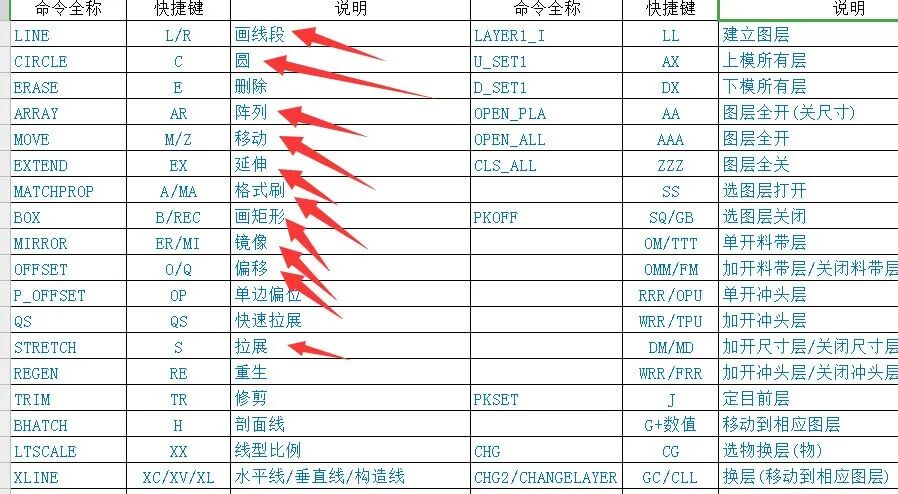 【6/7更新】CAD設(shè)計(jì)“高手”提速5法寶，知道的越多，提速越快！的圖2