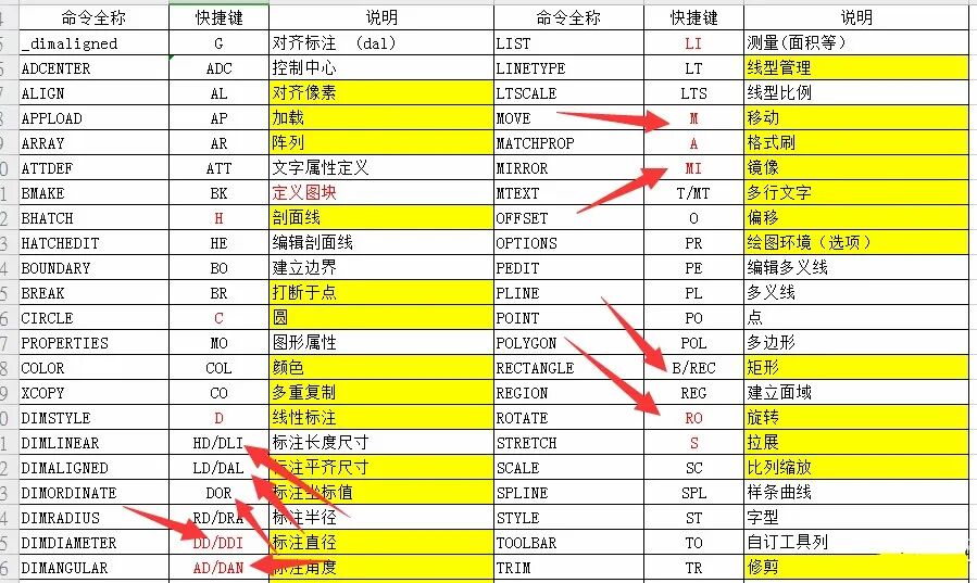 【6/7更新】CAD設計“高手”提速5法寶，知道的越多，提速越快！