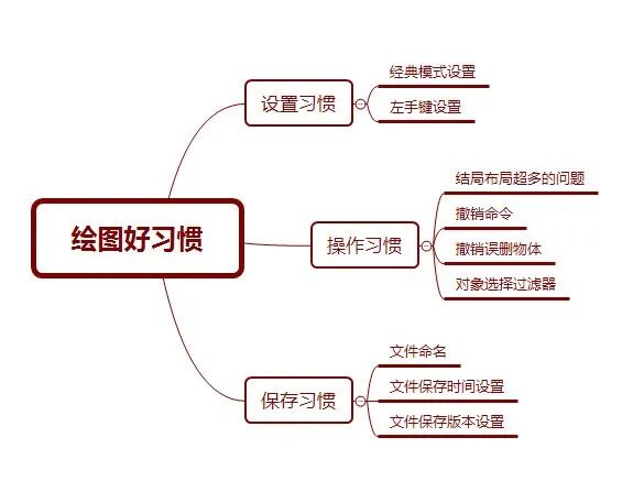 cad崩溃后怎么调出恢复文件_cad恢复文件打不开_cad文件恢复后打开无效