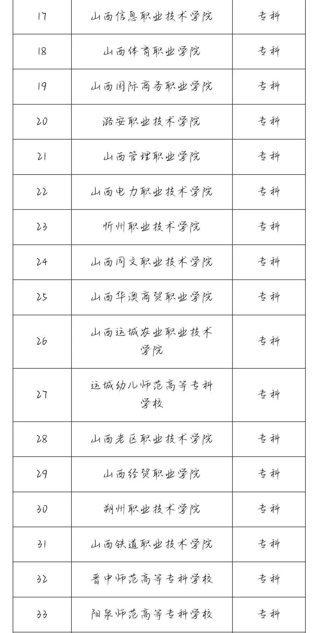 單招學(xué)校文憑_單招生畢業(yè)證不被國(guó)家認(rèn)可_單招文憑就業(yè)不承認(rèn)