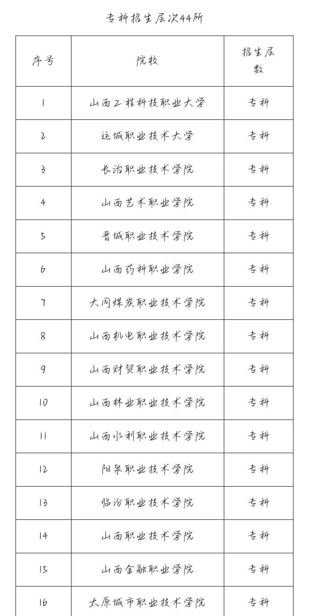 單招生畢業(yè)證不被國(guó)家認(rèn)可_單招文憑就業(yè)不承認(rèn)_單招學(xué)校文憑