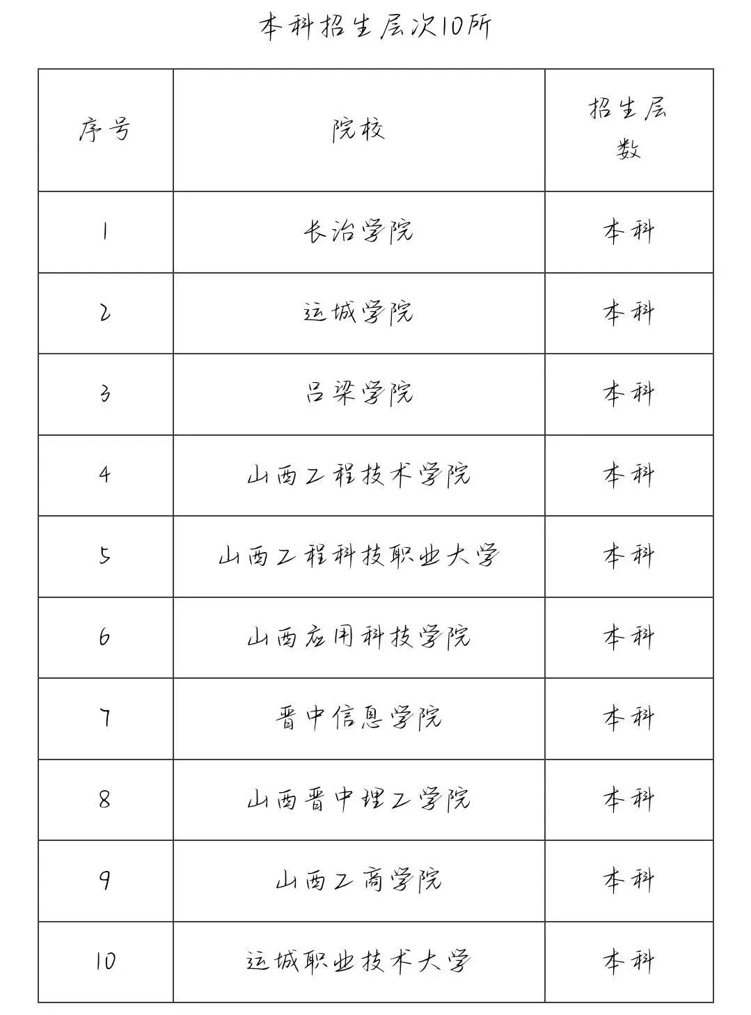 單招文憑就業(yè)不承認(rèn)_單招學(xué)校文憑_單招生畢業(yè)證不被國(guó)家認(rèn)可