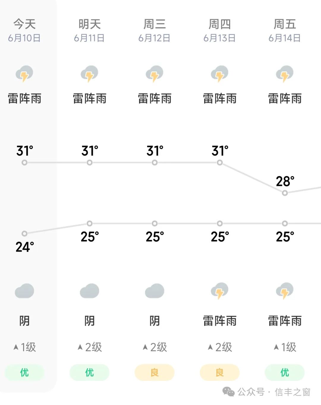 信丰天气