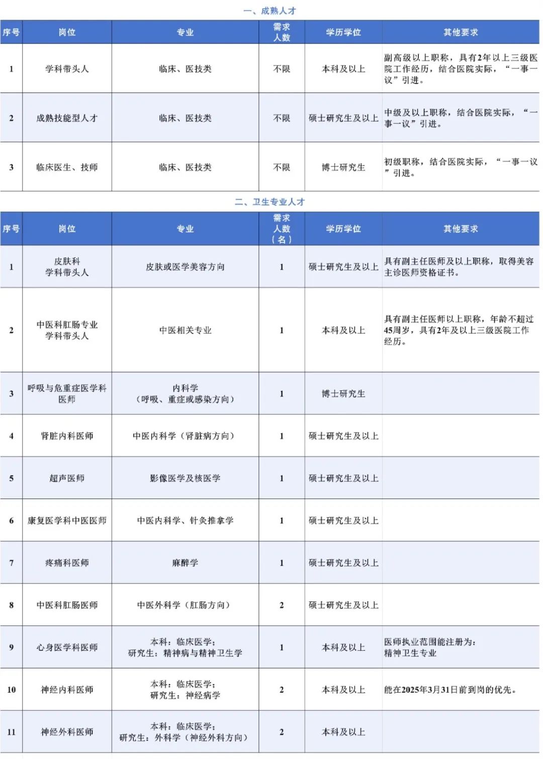 招聘信息_招聘信息发布文案_招聘信息模板免费版