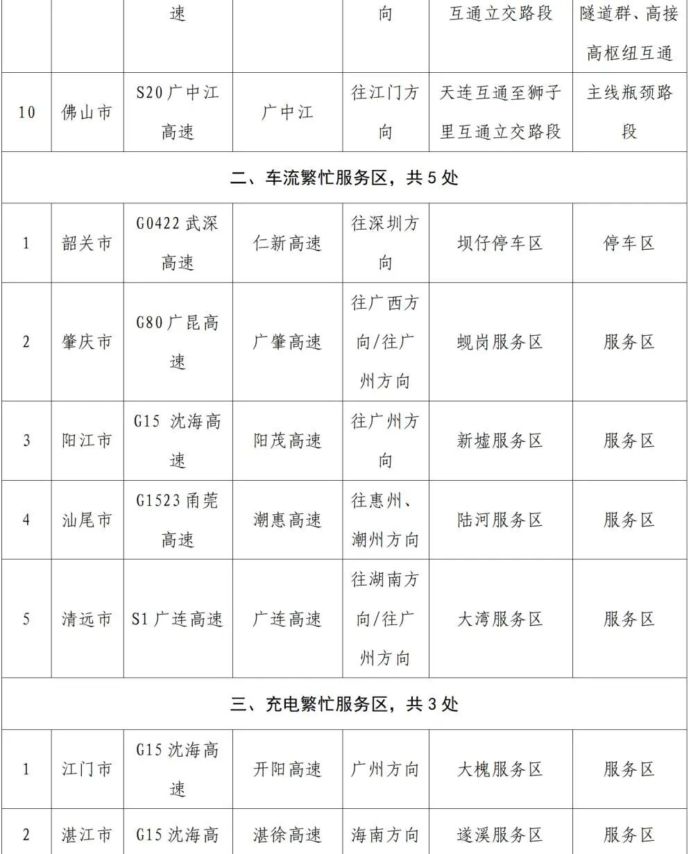 提前出发的人凌晨5点堵在路上