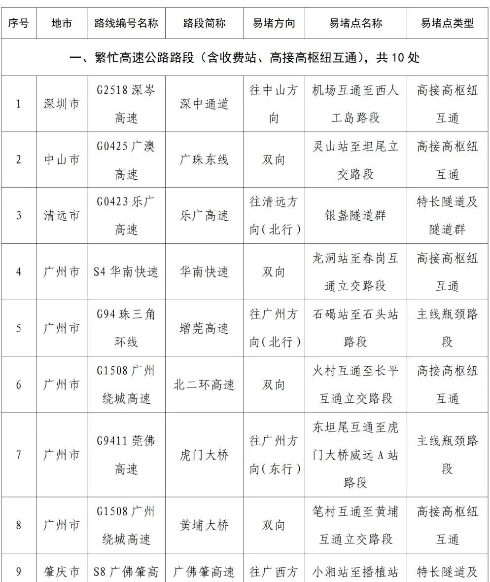 提前出发的人凌晨5点堵在路上