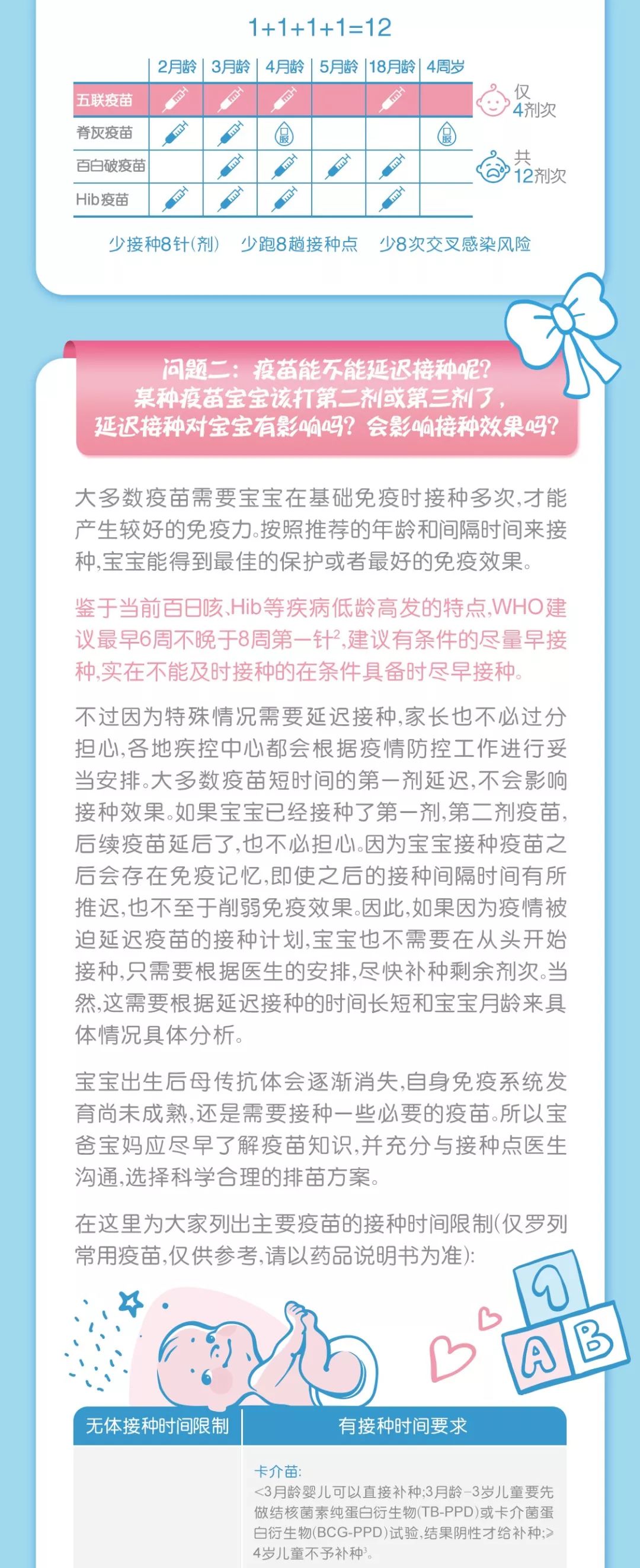 新冠病毒下，寶寶疫苗怎麼辦？ 親子 第4張