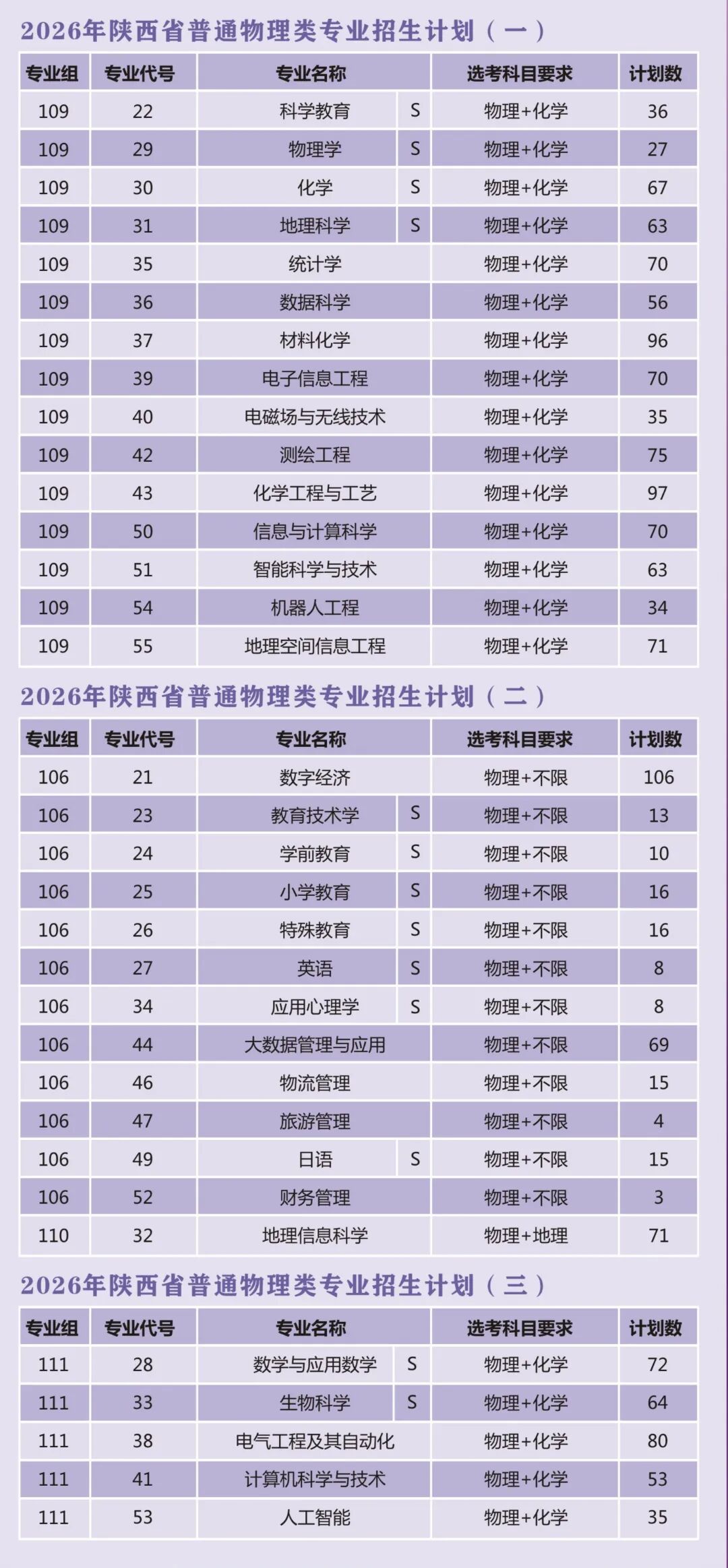陕西物理‘.jpg