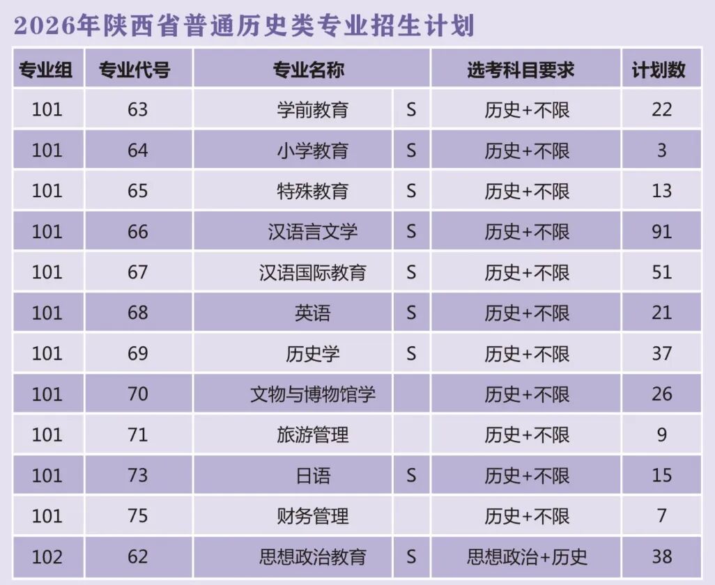 陕西历史类.jpg