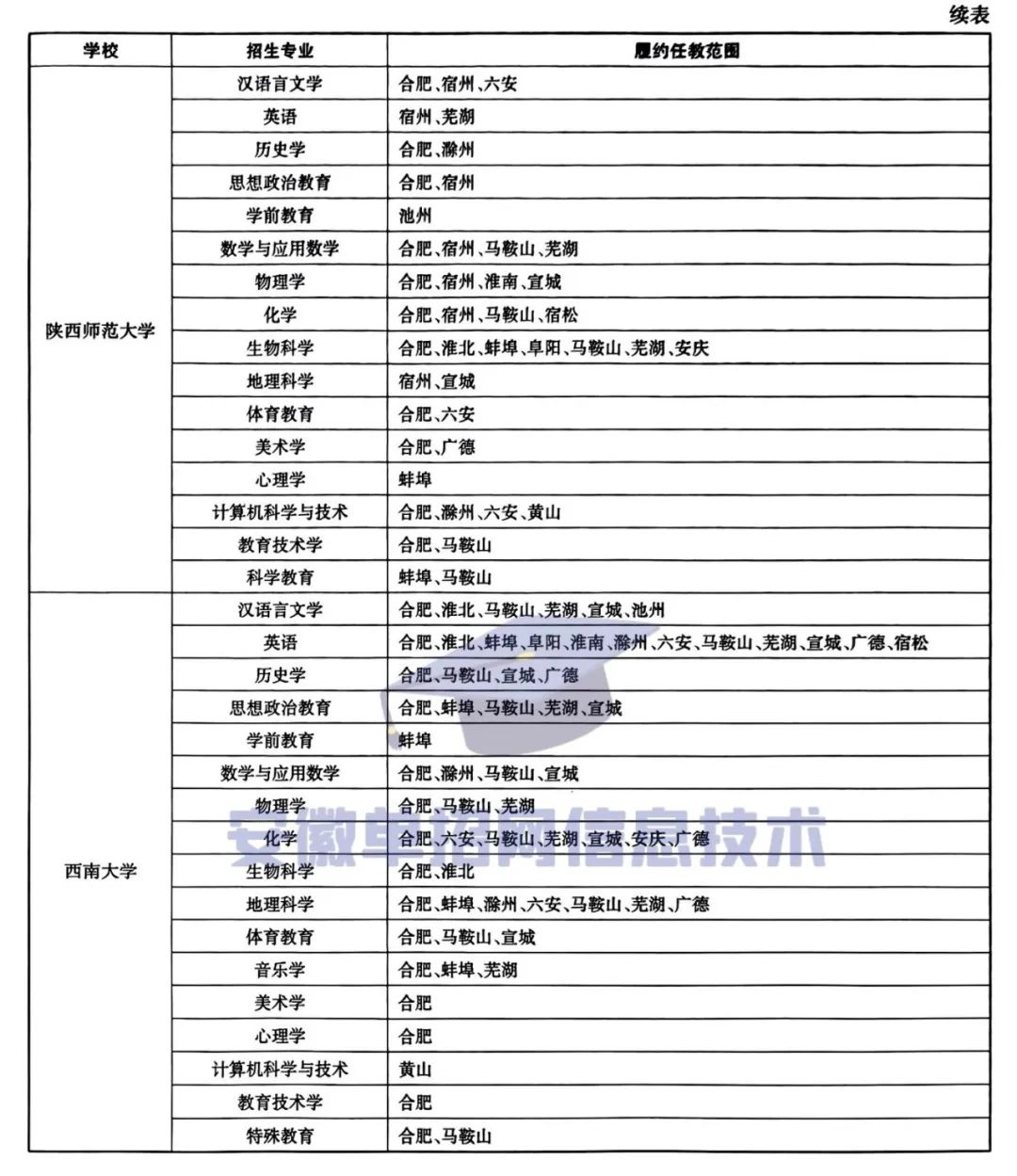 安徽錄取江蘇的分數線_2024年安徽大學江淮學院錄取分數線(2024各省份錄取分數線及位次排名)_江淮大學2019錄取分數線