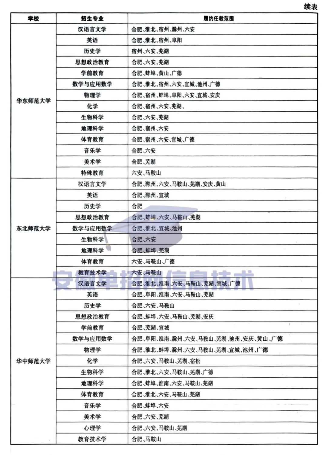 安徽錄取江蘇的分數線_2024年安徽大學江淮學院錄取分數線(2024各省份錄取分數線及位次排名)_江淮大學2019錄取分數線