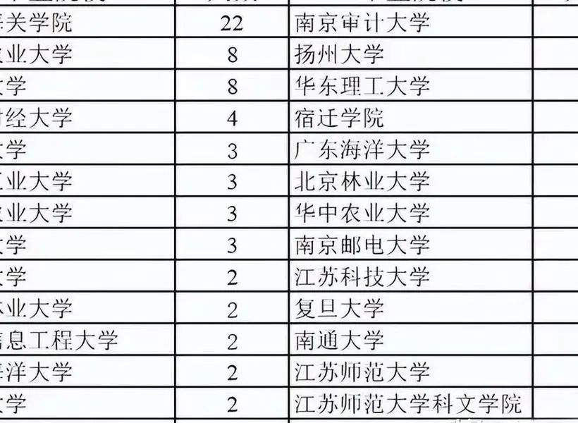 上海海关学院2024录取分数线_上海海关学院录取分数线汇总_上海海关学院分数线多少