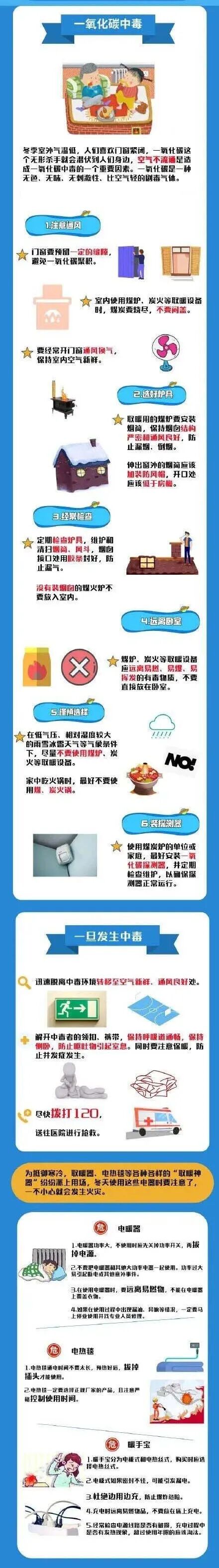 高云山人请查收这份燃气安全使用攻略谨防一氧化碳中毒