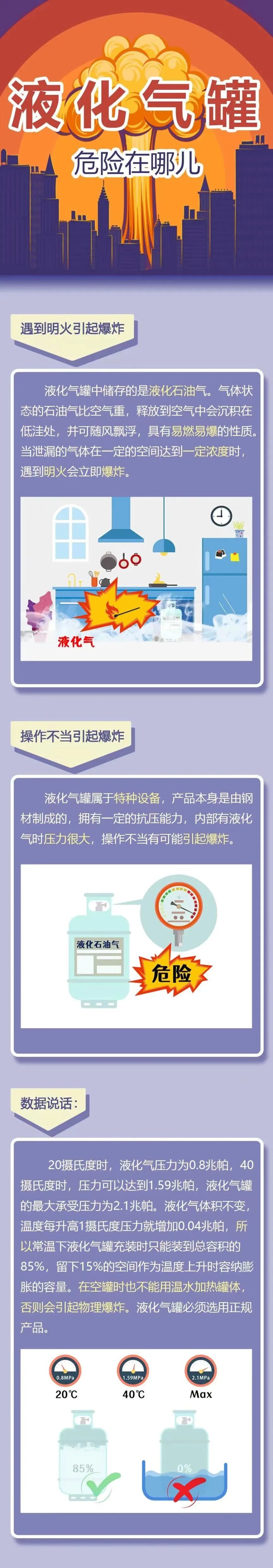 瑤安 | 直接經濟損失80萬！餐飲店擅自關閉氣體報警器造成燃氣閃爆事故！