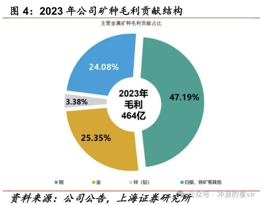 紫金矿业股票行情今日