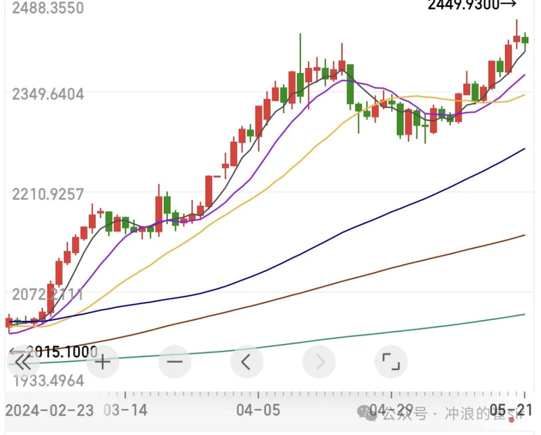 紫金矿业股票行情今日