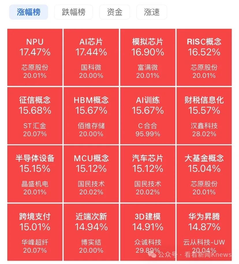 A股刷新多项历史纪录 ! 全场仅8只股票下跌 股民自费机票升舱 有专家却这样说...