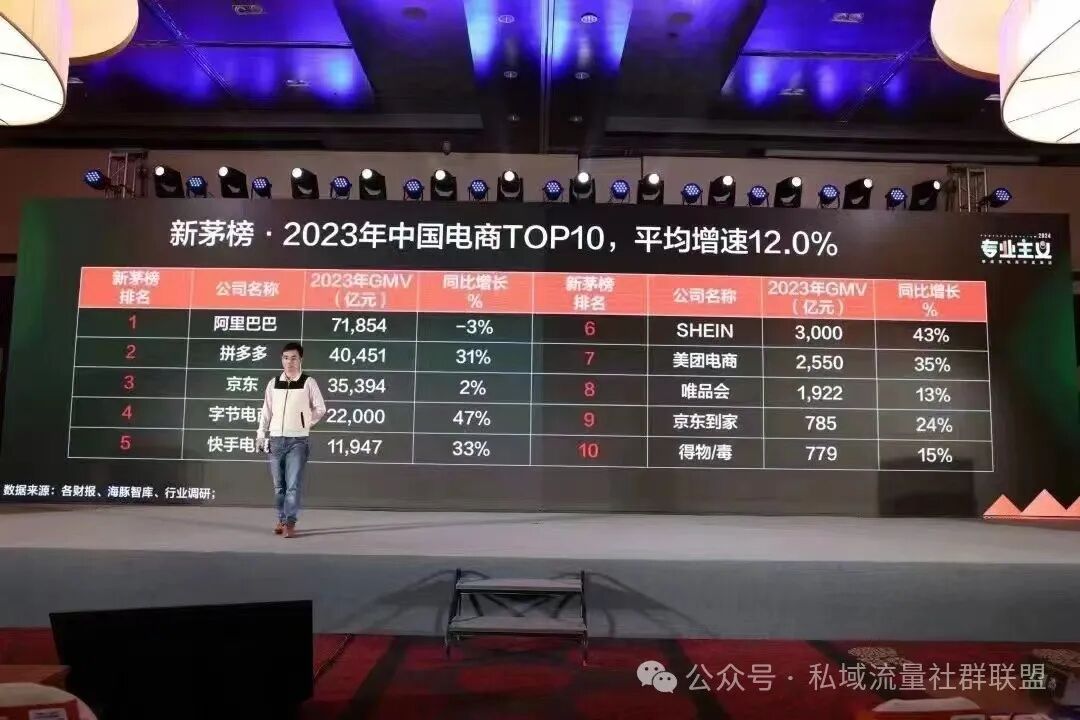 【视频号人群画像】在视频号中买买买的用户,都是什么人?