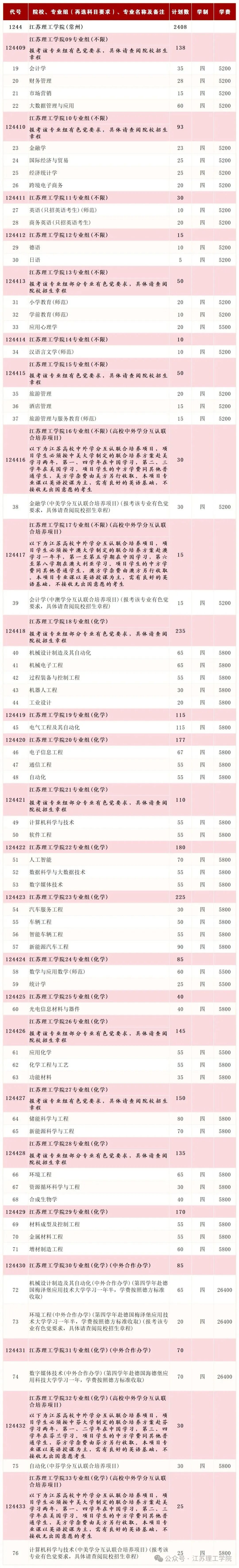 专业组2026 2_Sheet1(1).jpg