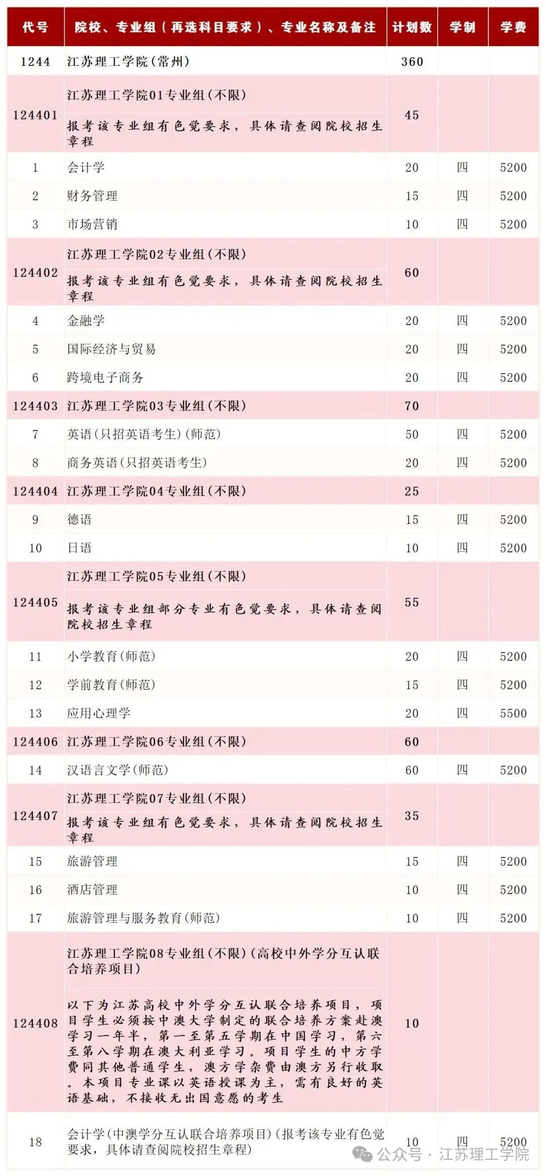 专业组2026 2_Sheet1.jpg