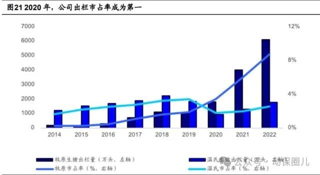 2024年04月23日 牧原股份股票