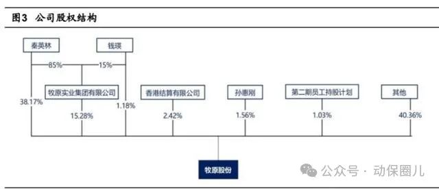 2024年04月23日 牧原股份股票