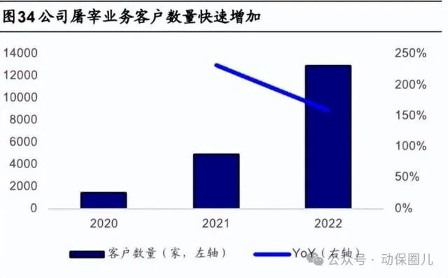 2024年04月23日 牧原股份股票