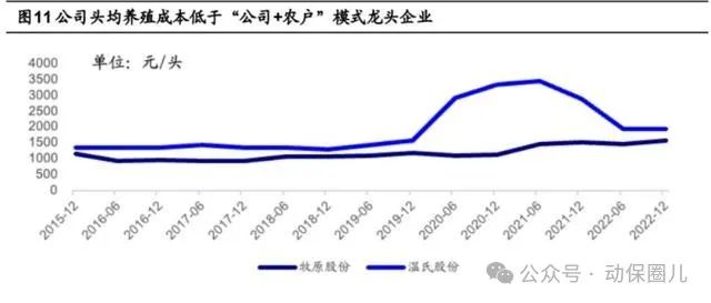 2024年04月23日 牧原股份股票