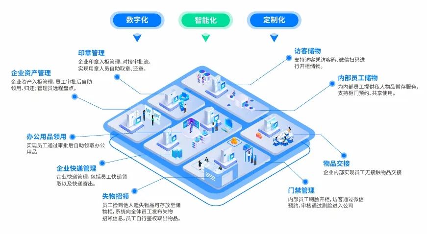 免费试用、千元礼包、百万补贴！小铁智慧行政与您约定2024S