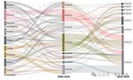 Fig. 9 Sources of the CLQQGY change modes in the YREB during 2000–2020