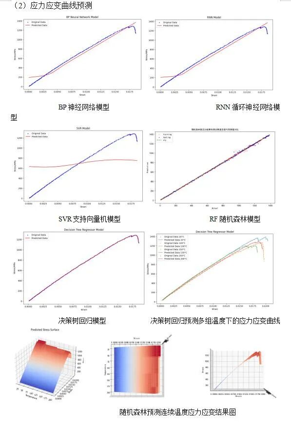 机器学习在聚合物及其复合材料中的应用与实践的图3
