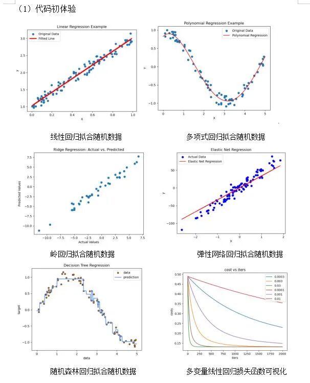 机器学习在聚合物及其复合材料中的应用与实践的图2