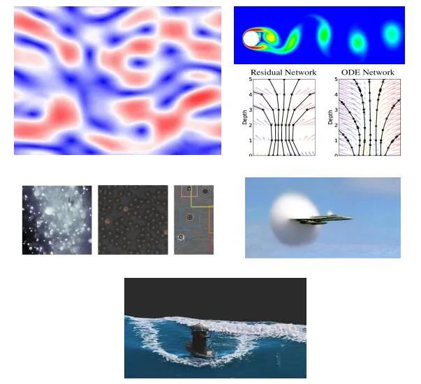 openfoam & Fluent深度学习集成：流体力学问题的高效求解的图1