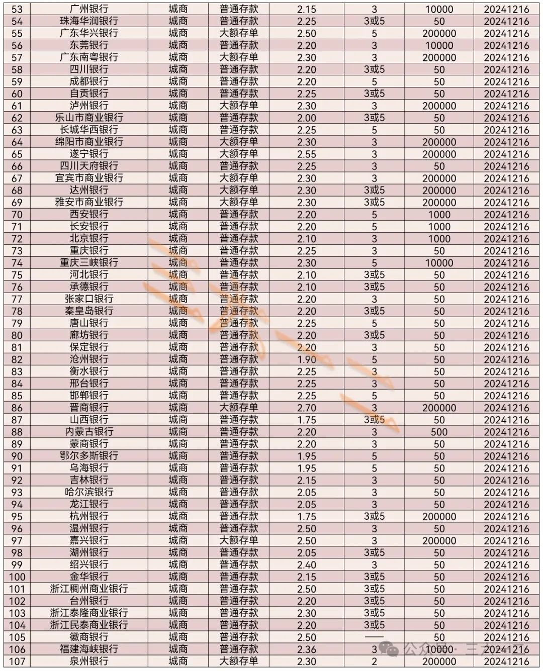 长安银行存款利率表2024最新利率一览表