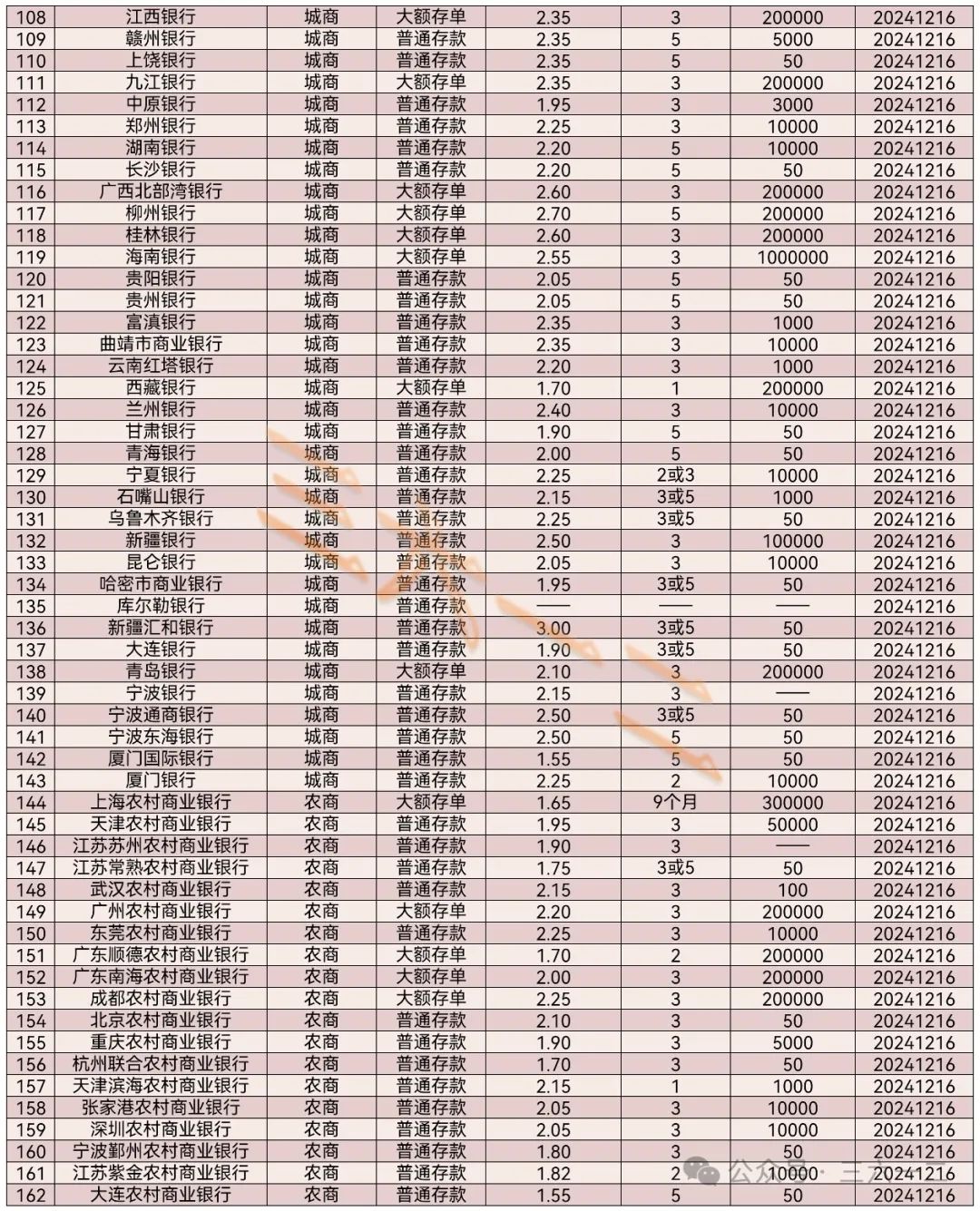 长安银行存款利率表2024最新利率一览表
