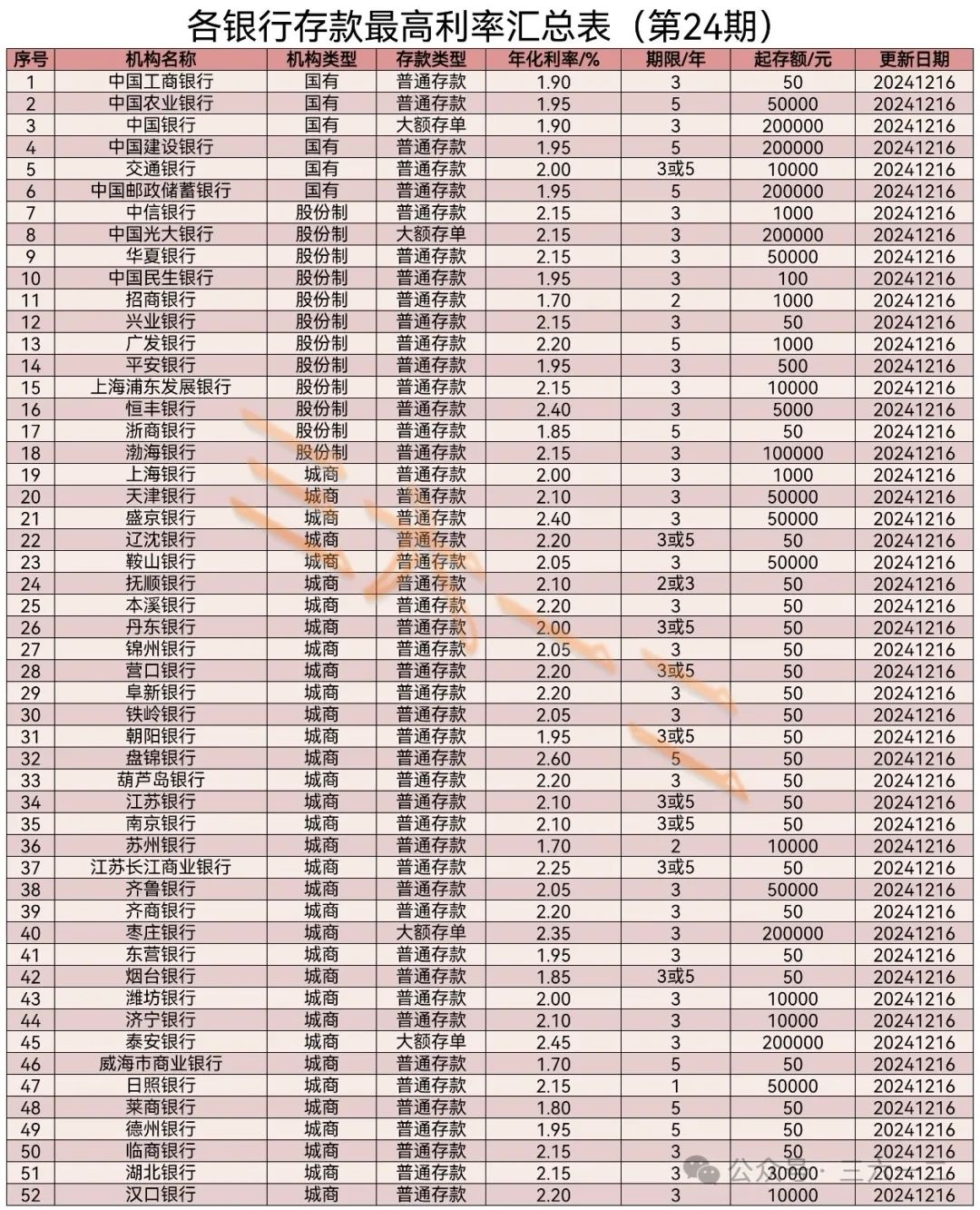 长安银行存款利率表2024最新利率一览表